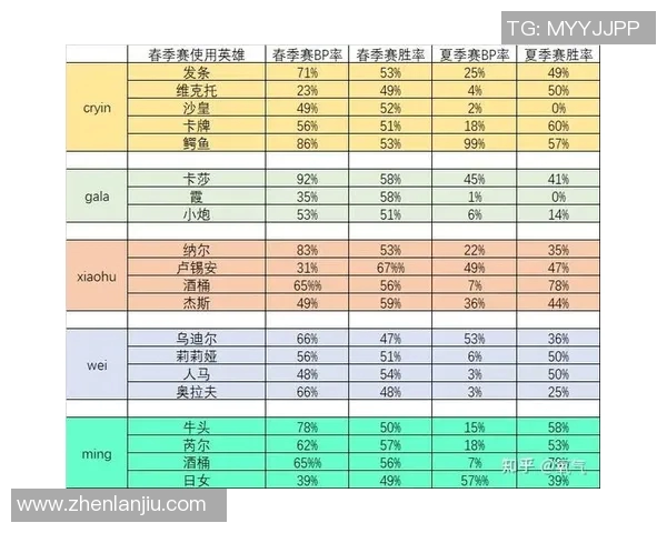 赛后复盘：RNG与TES对决中的战术分析与经验总结